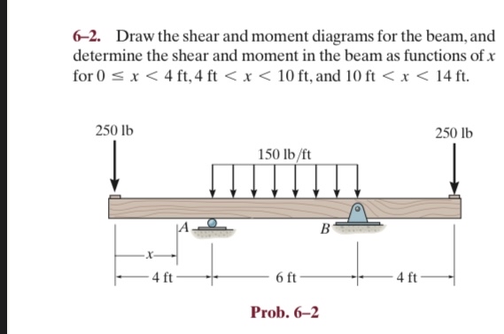 Need the following:Given load diagramWhat is to