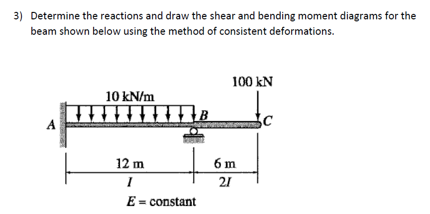 3 ) Determine the reactions and draw the shear