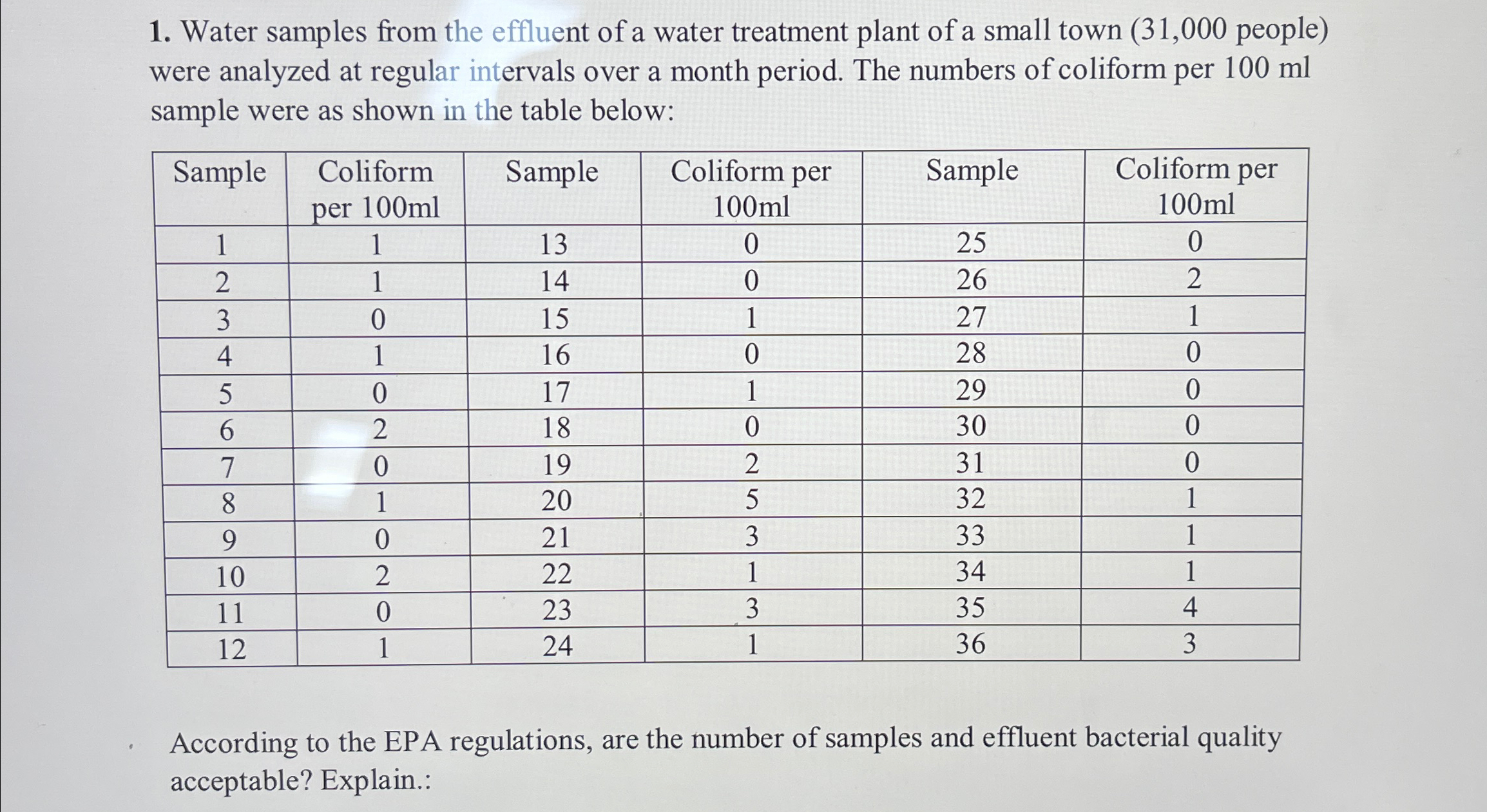 Water samples from the effluent of a water