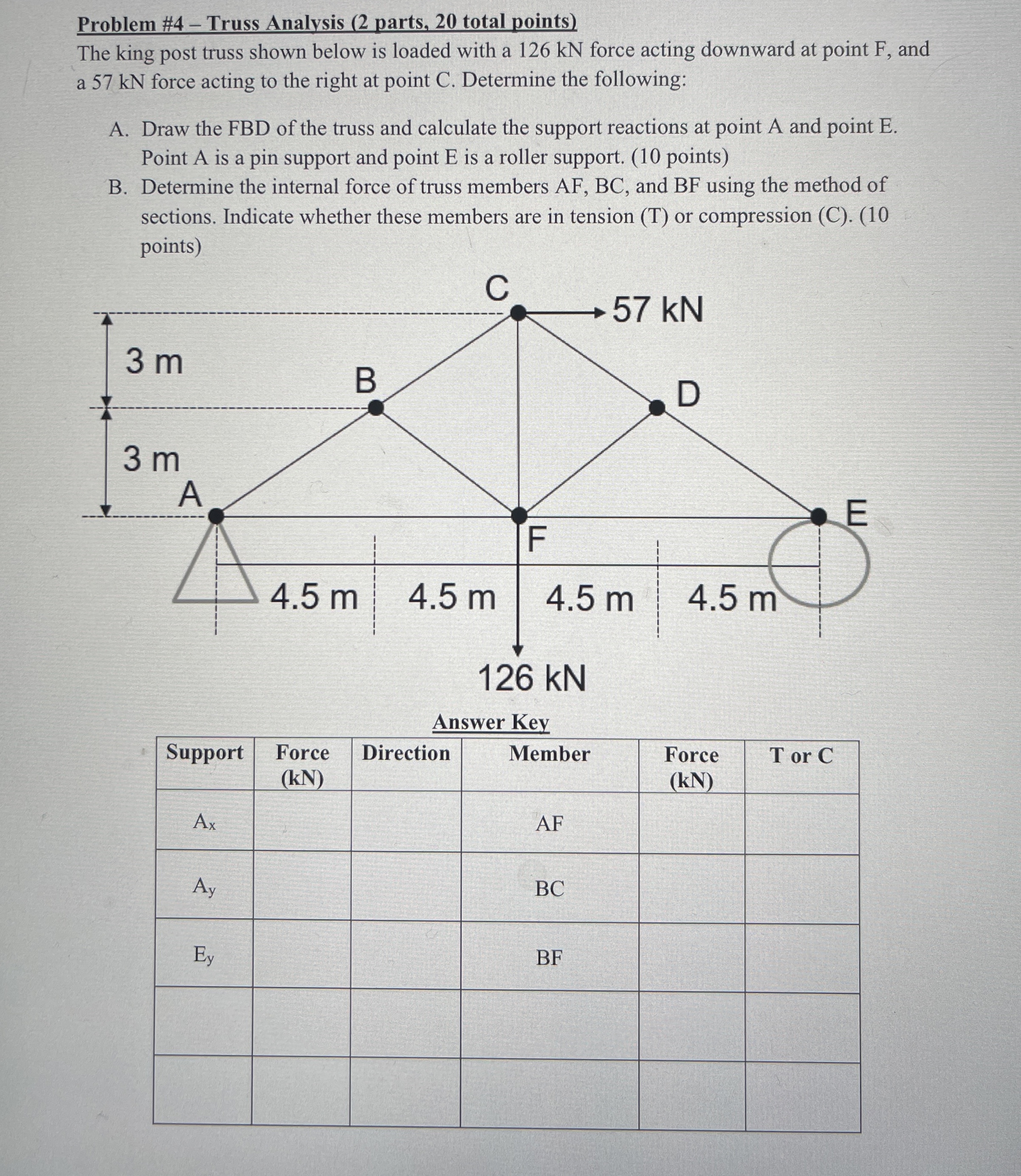 Problem # 4 - Truss Analysis ( 2 parts, 2 0 total
