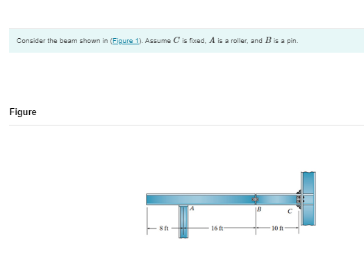 * Draw the influence line for the vertical