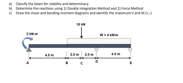 a ) Classify the beam for stability and