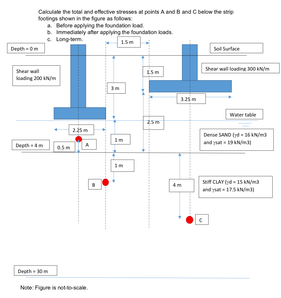 Calculate the total and effective stresses at