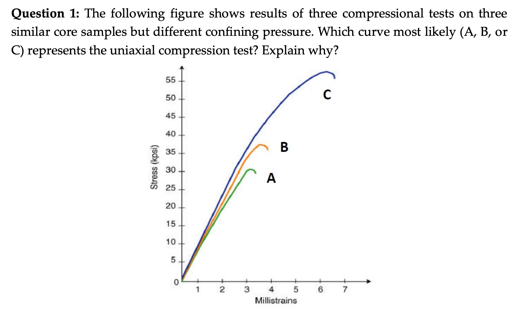 Question 1 : The following figure shows results