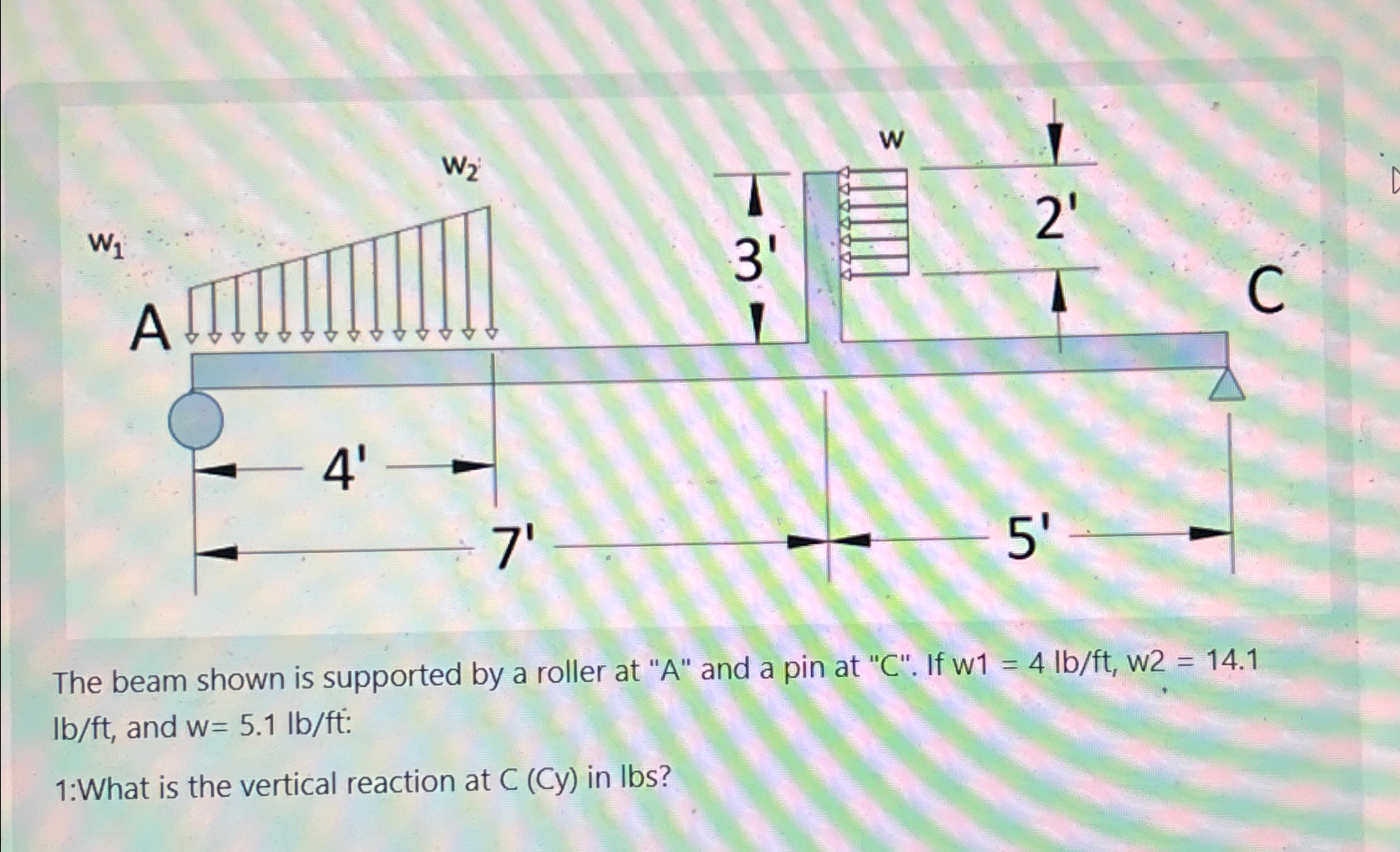 The beam shown is supported by a roller at " A "