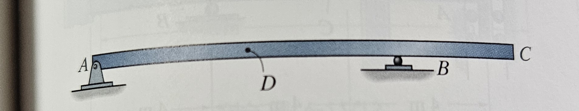 Using the Muller - Breslau principle, draw the