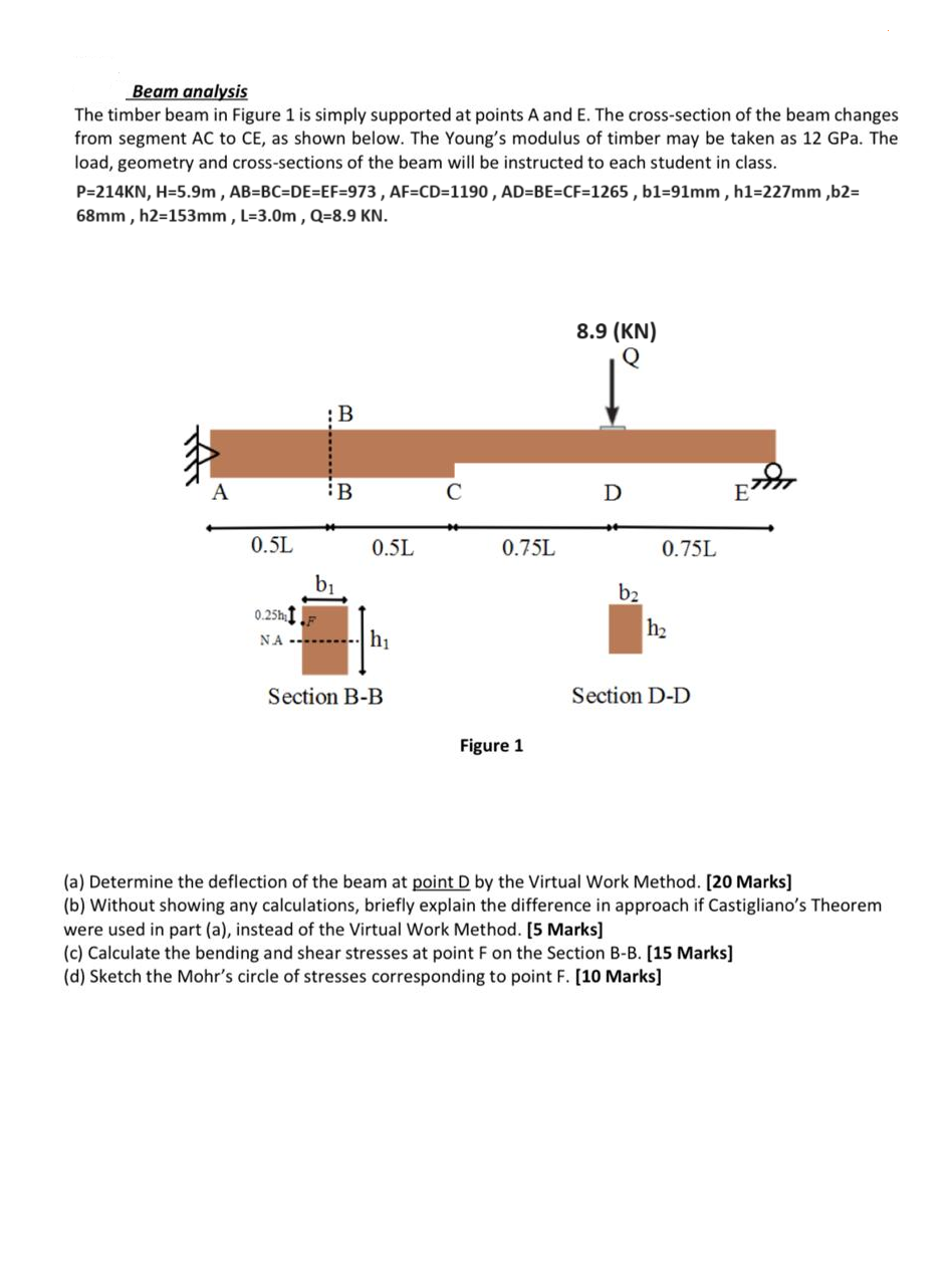 ( a ) Determine the deflection of the beam at