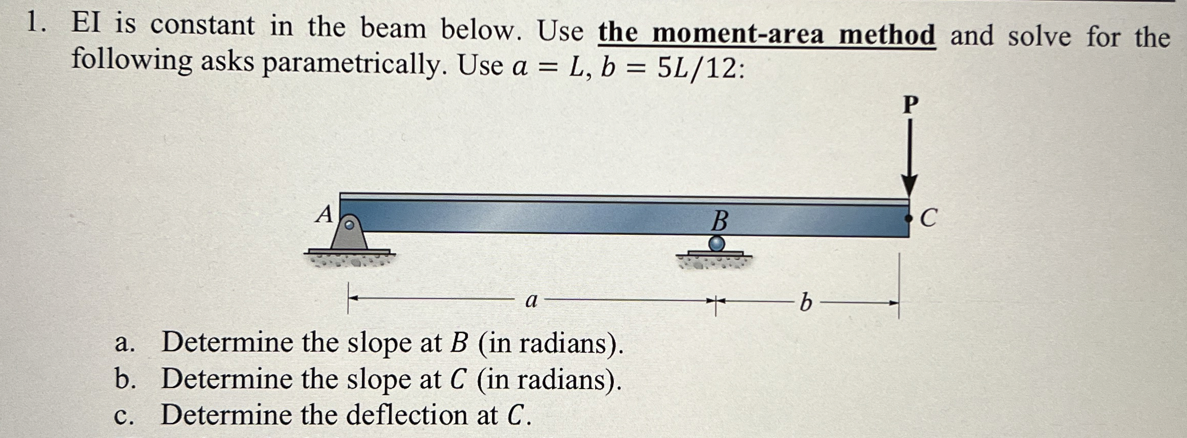 EI is constant in the beam below. Use the moment