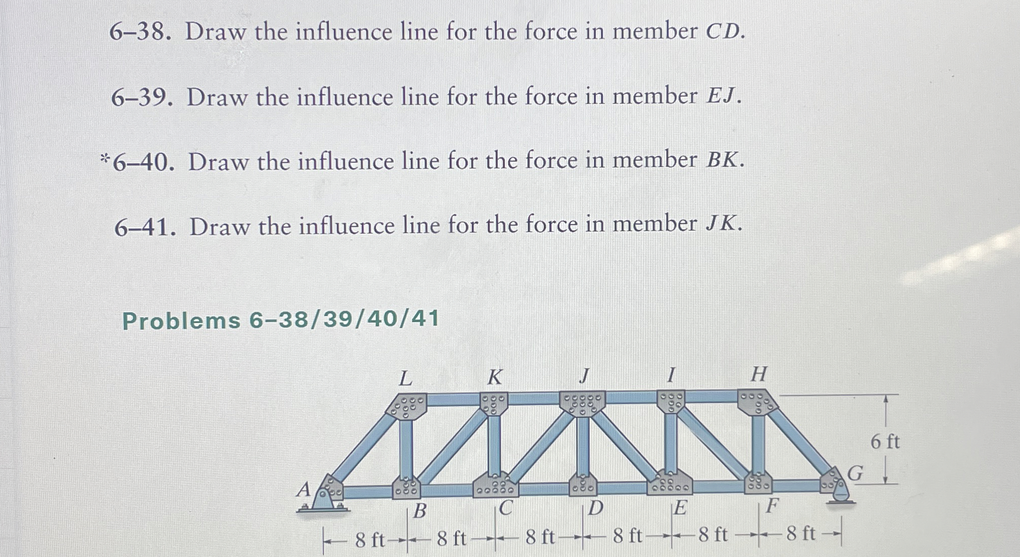 6 - 3 8 . Draw the influence line for the force