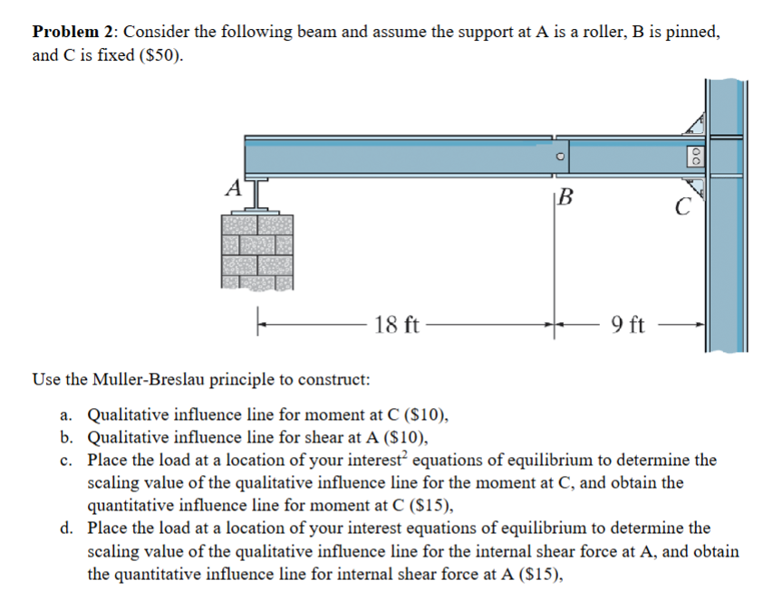 Problem 2 : Consider the following beam and
