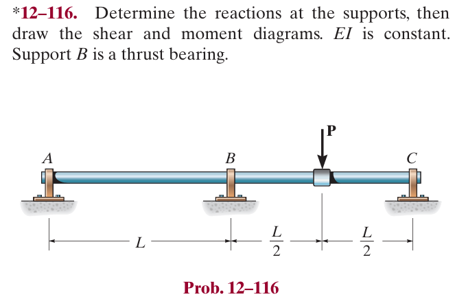 Determine the reactions at the supports, then