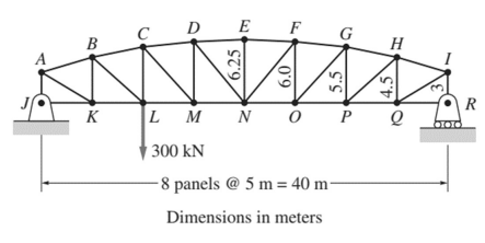 1 9 : Determine the force in members CD , CM ,