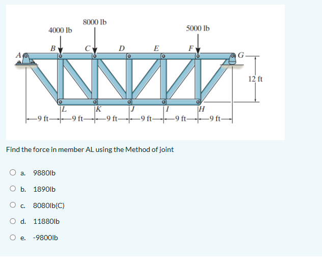 Find the force in member AL using the Method of