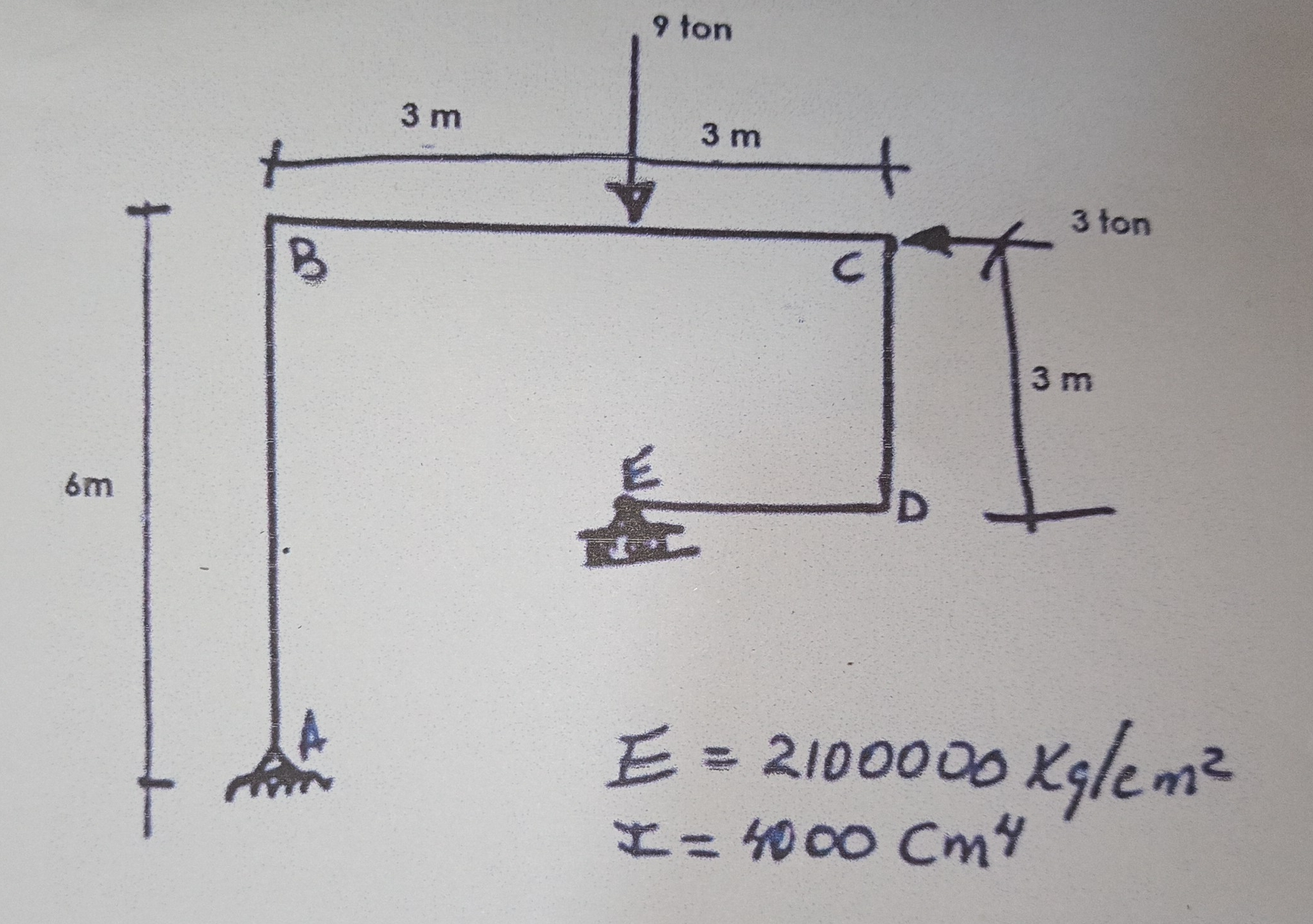 Use the virtual work method to determine the