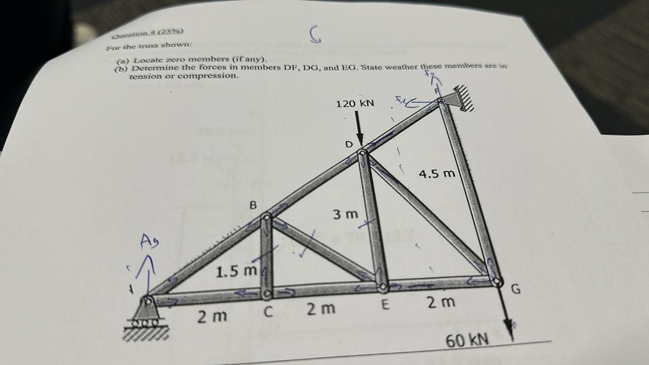 For the truss shown: ( a ) Locate zero members (