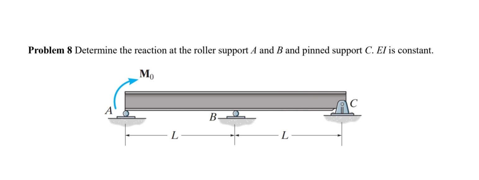 Problem 8 Determine the reaction at the roller