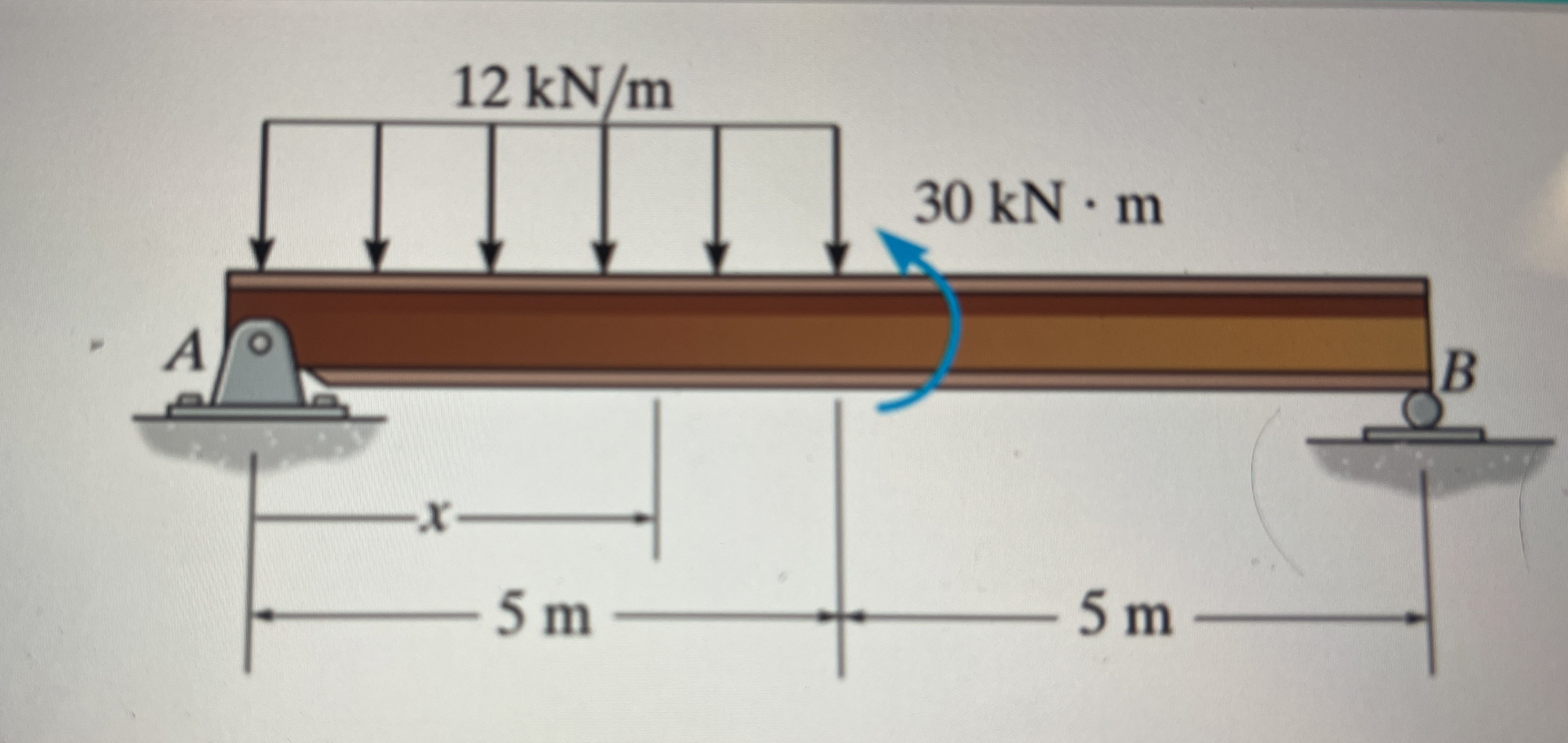 Help me draw a shear diagram and moment diagram,