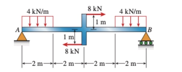 Problem 9 . From the beam shown below, get the