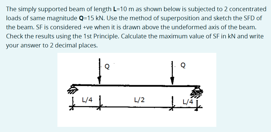 Show me the steps to solve The simply supported