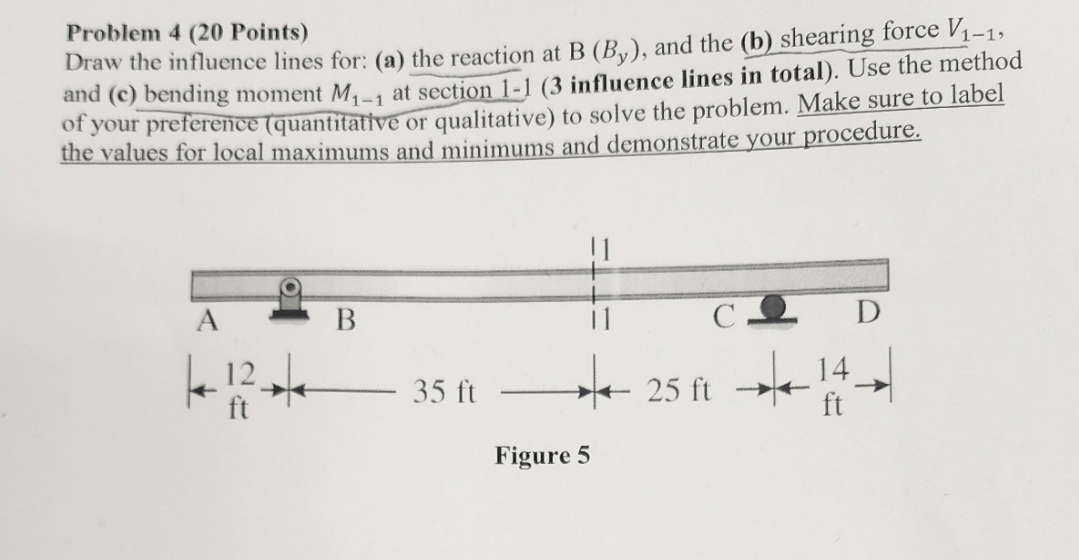 Draw the influence lines for: reactions ( a ) and