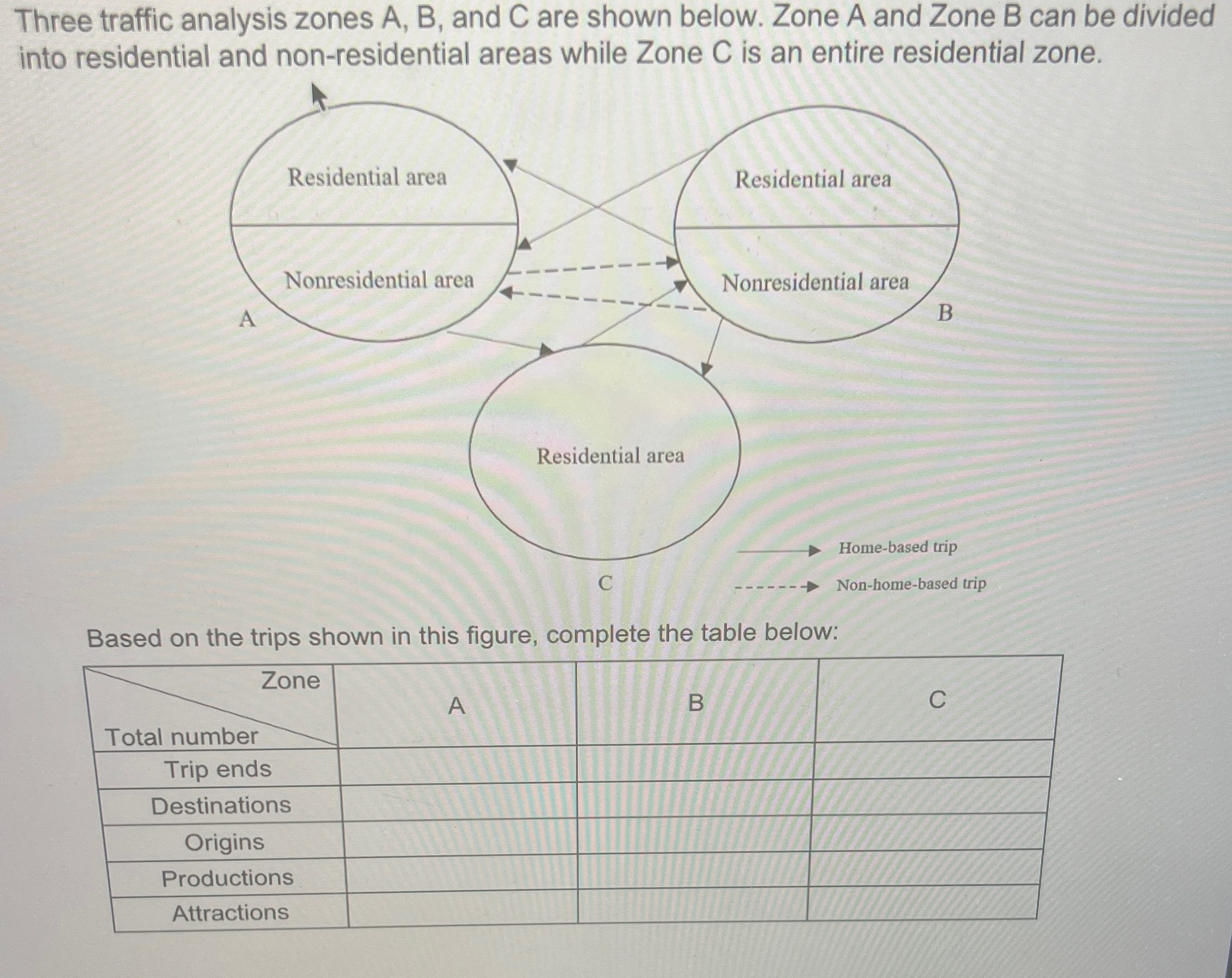 Three traffic analysis zones A , B , and C are
