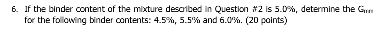 An asphalt mixture has a bulk specific gravity (