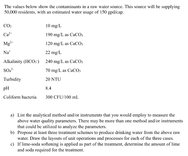 The values below show the contaminants in a raw