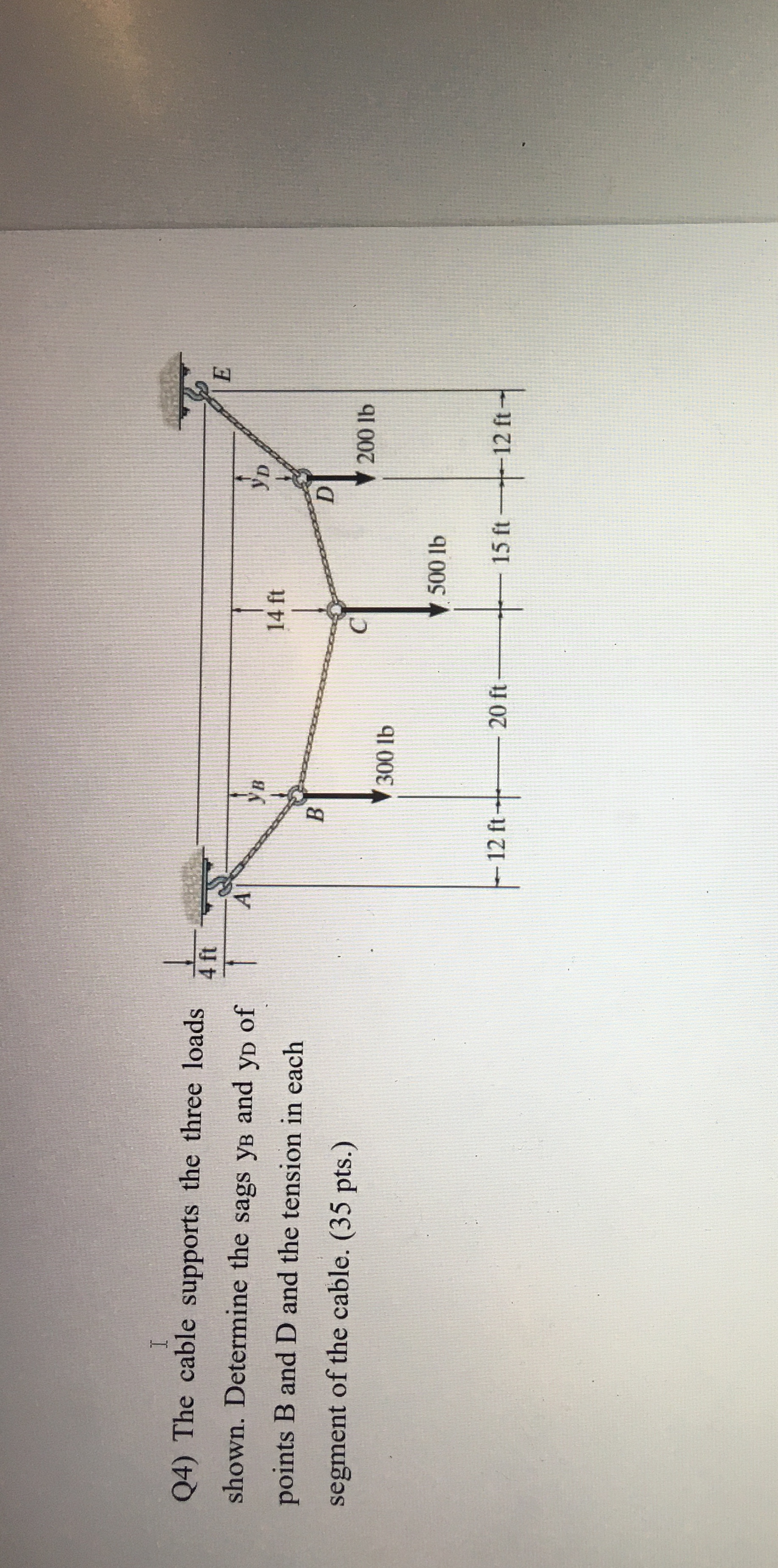 Q 4 ) The cable supports the three loads shown.