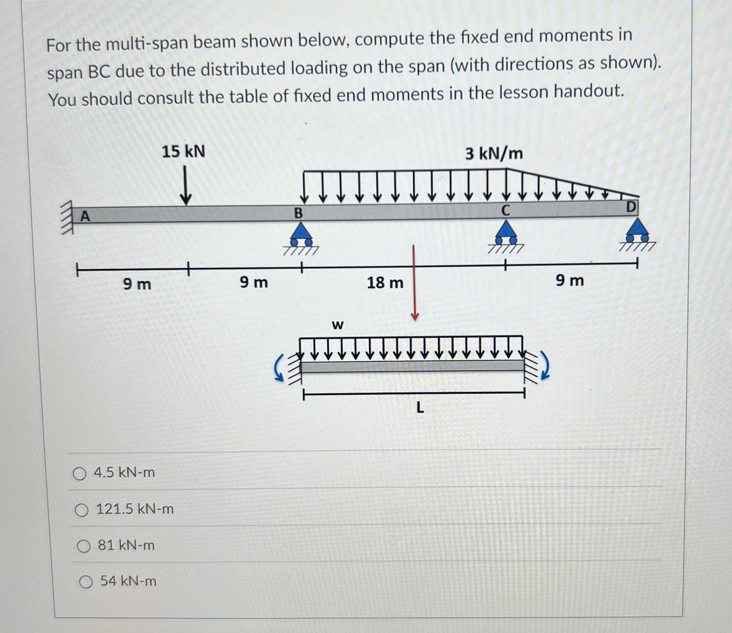 For the multi - span beam shown below, compute