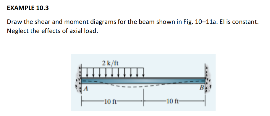 solve by virtual work method ( solve hand written