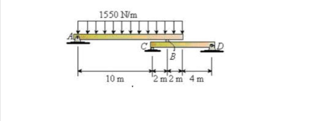 Check and write the shear force and bending