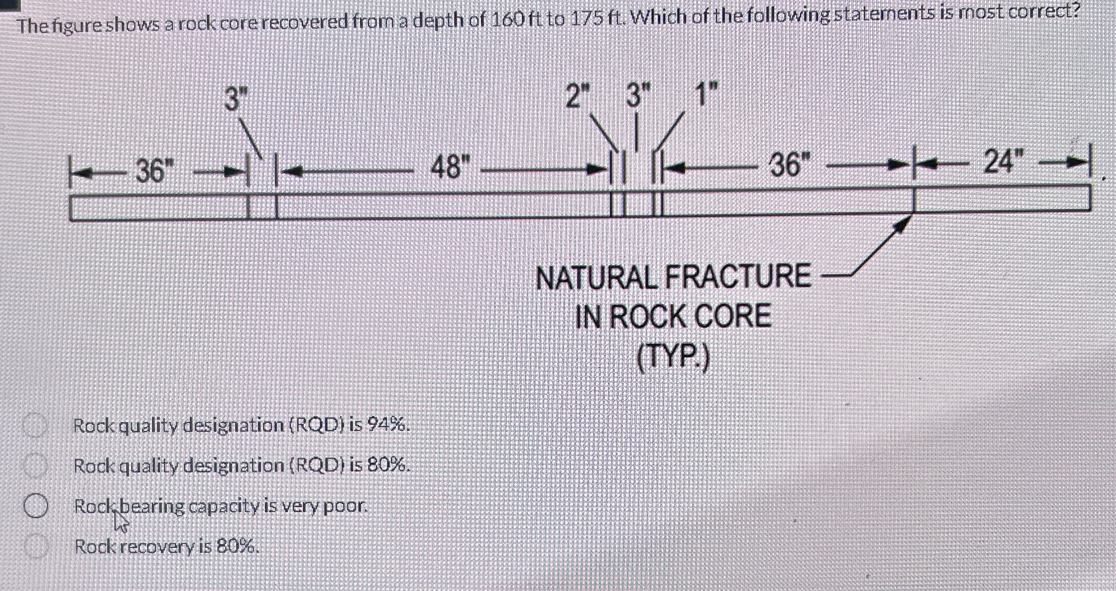 Thefigure shows a rock core recovered from a