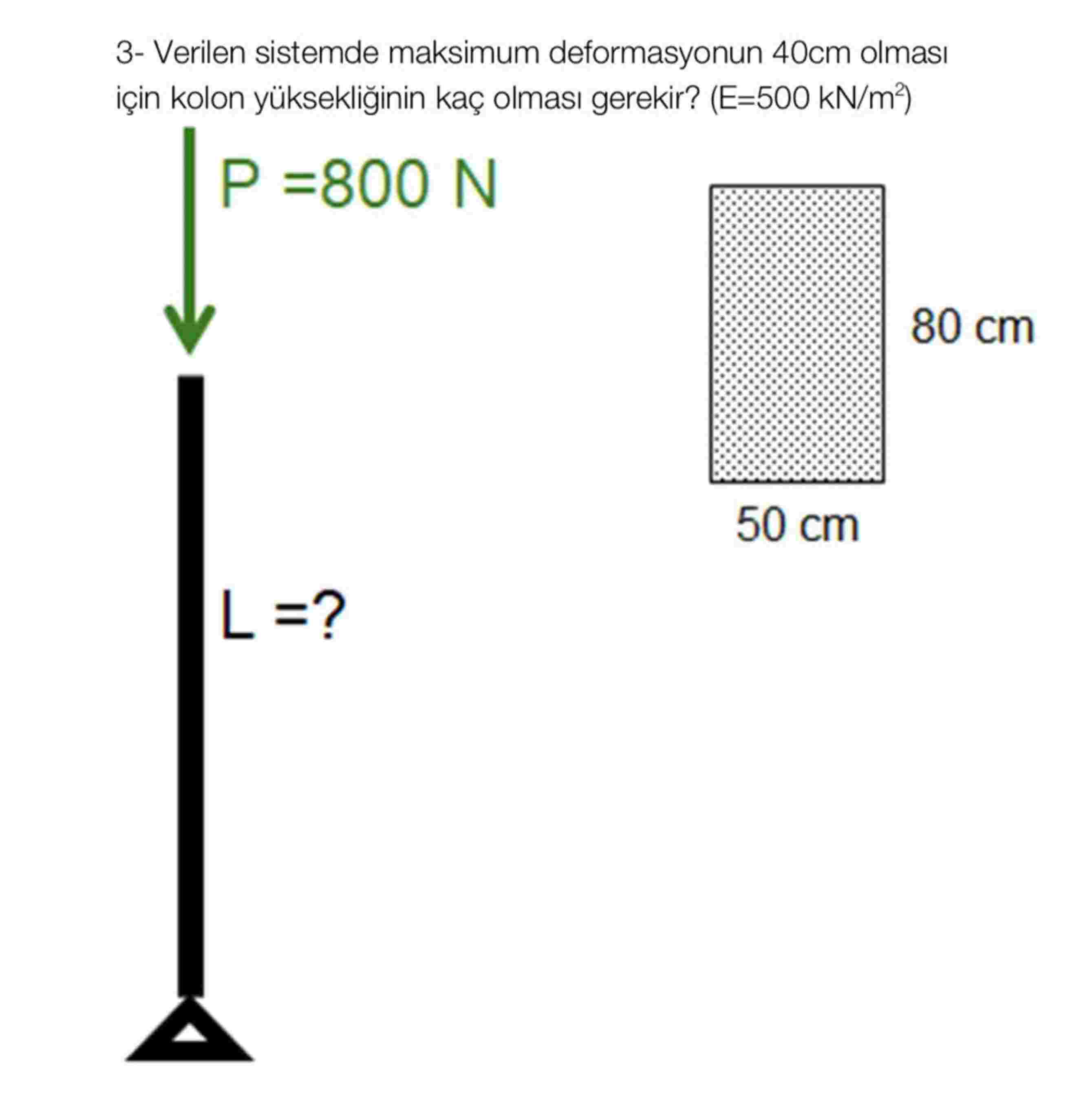 3 - Verilen sistemde maksimum deformasyonun 4 0