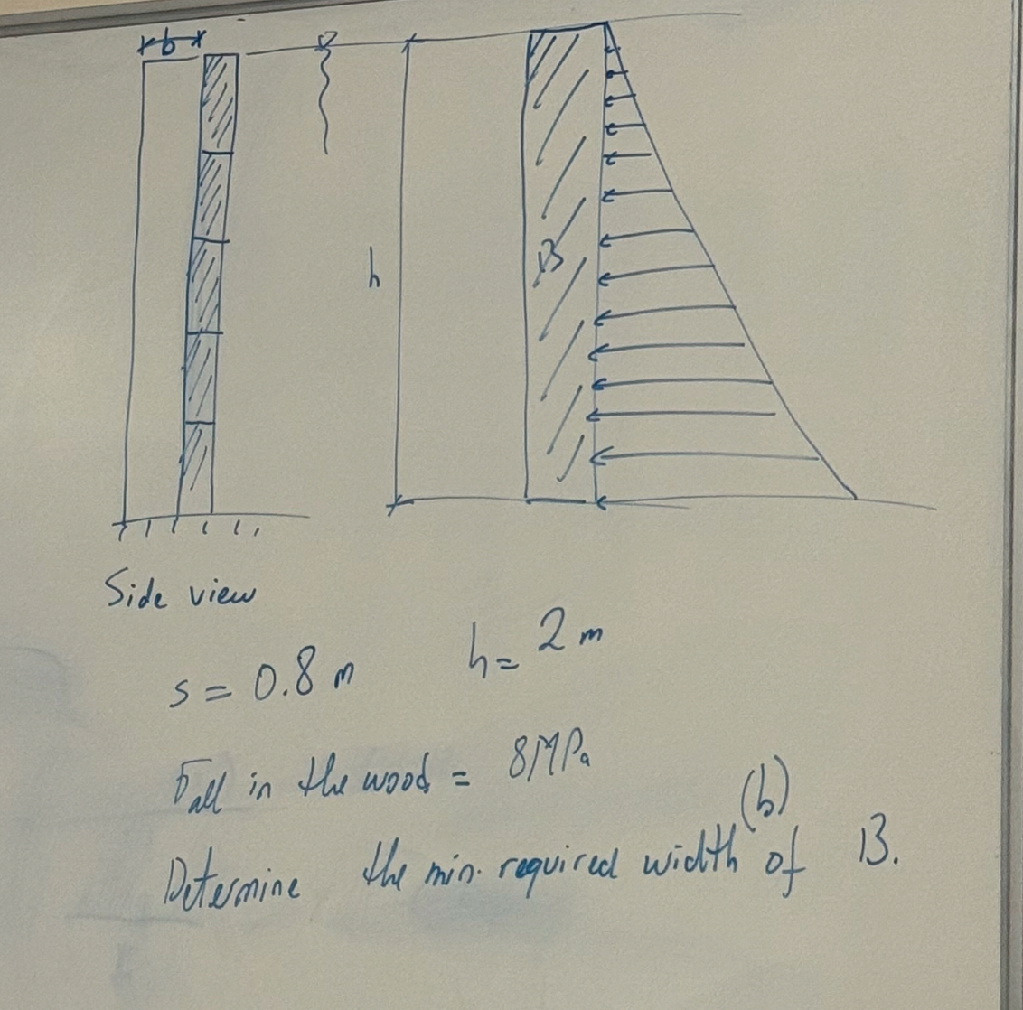 Side view s = 0 . 8 m , h = 2 m Fall in the wood