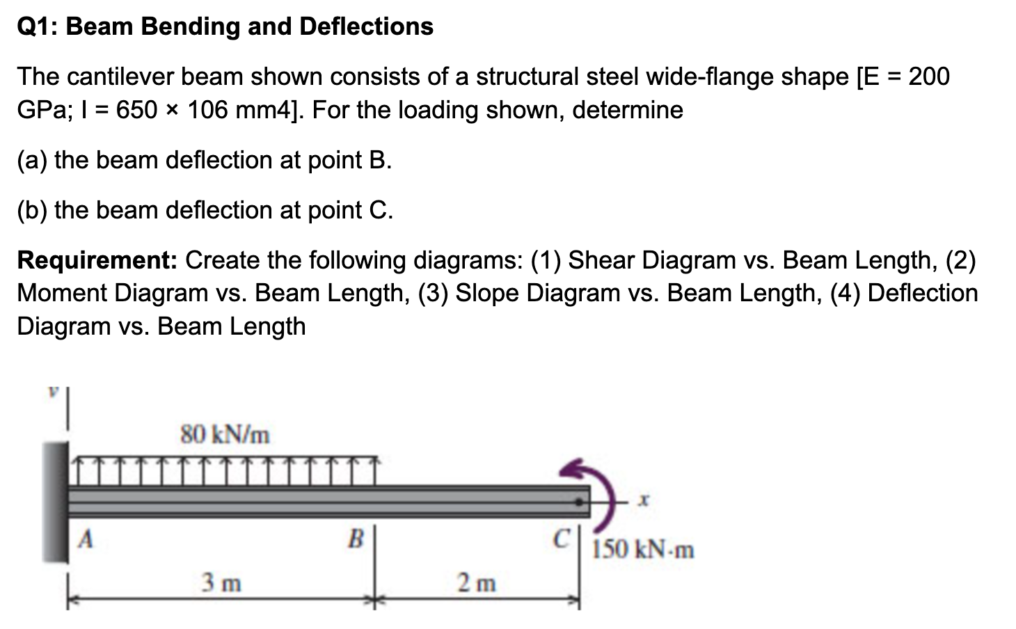 Q 1 : Beam Bending and Deflections The cantilever
