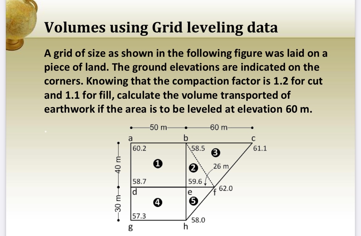Volumes using Grid leveling data A grid of size