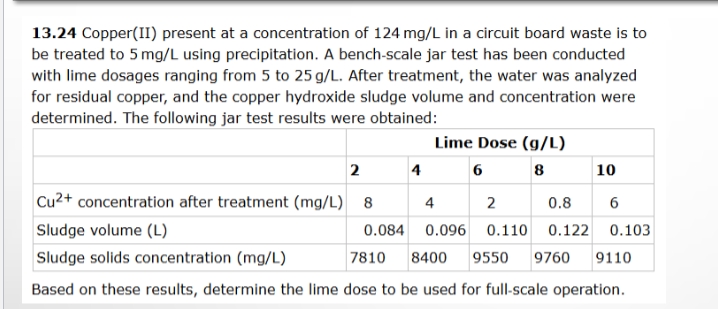 1 3 . 2 4 Copper ( II ) present at a