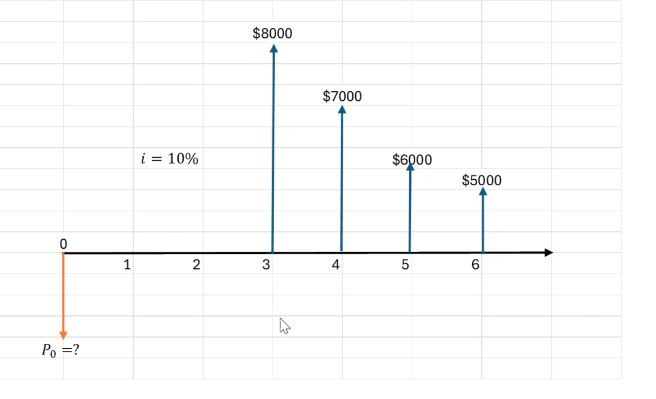 Show me the steps to find Po = ?
