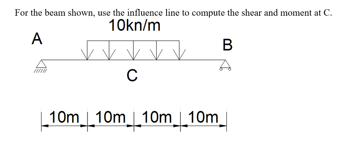 For the beam shown, use the influence line to