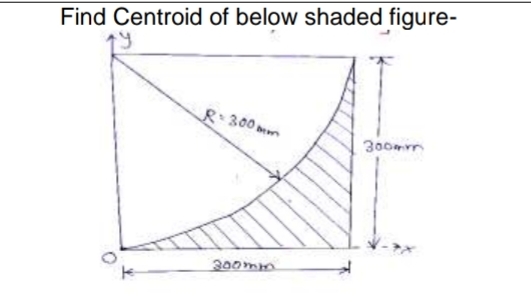 Find Centroid of below shaded figure -
