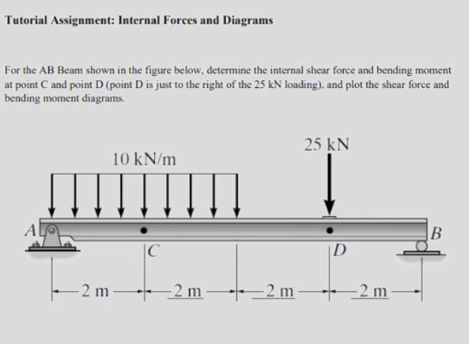 Assignment: Internal Forces and Diagrams For the