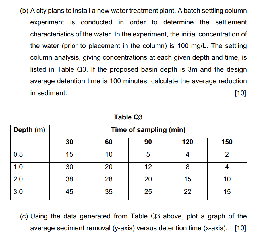 ( b ) A city plans to install a new water