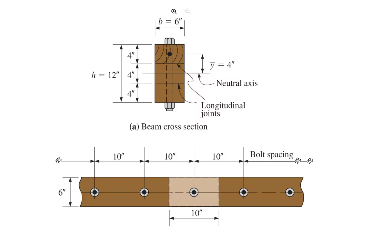 1 4 . 1 Calculate the section modulus for: ( a )