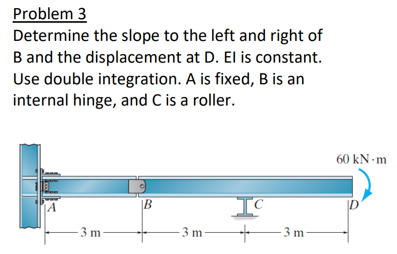 Problem 3 Determine the slope to the left and