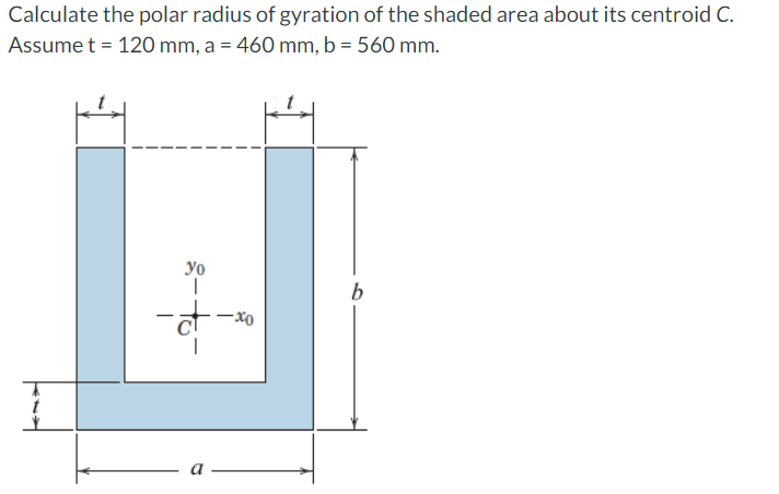Calculate the polar radius of gyration of the