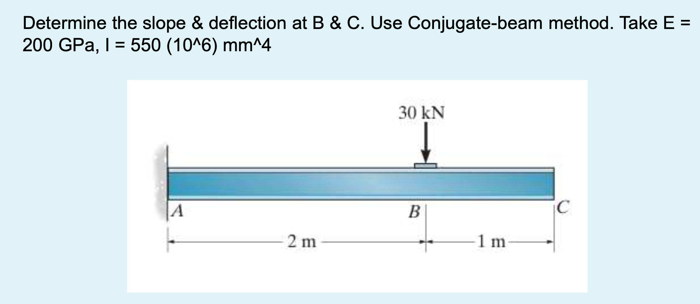 Determine the slope & deflection at B & C . Use