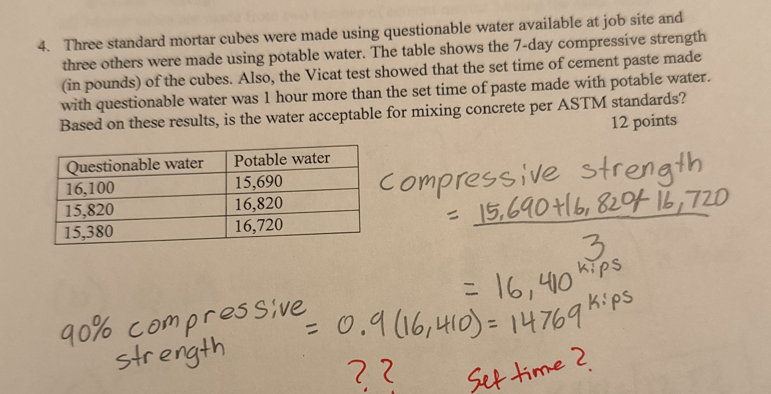 Three standard mortar cubes were made using