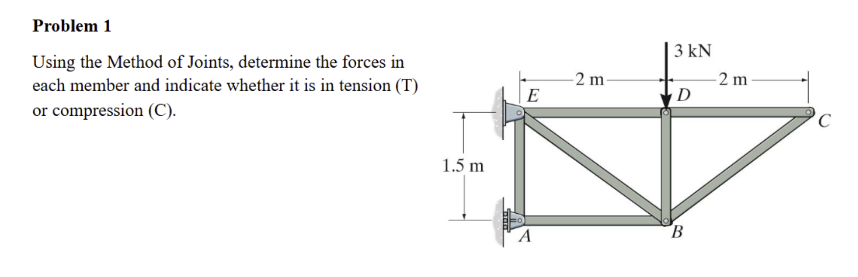 Problem 1 Using the Method of Joints, determine