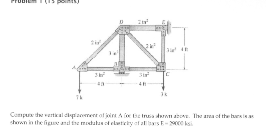 Compute the vertical displacement of joint A for