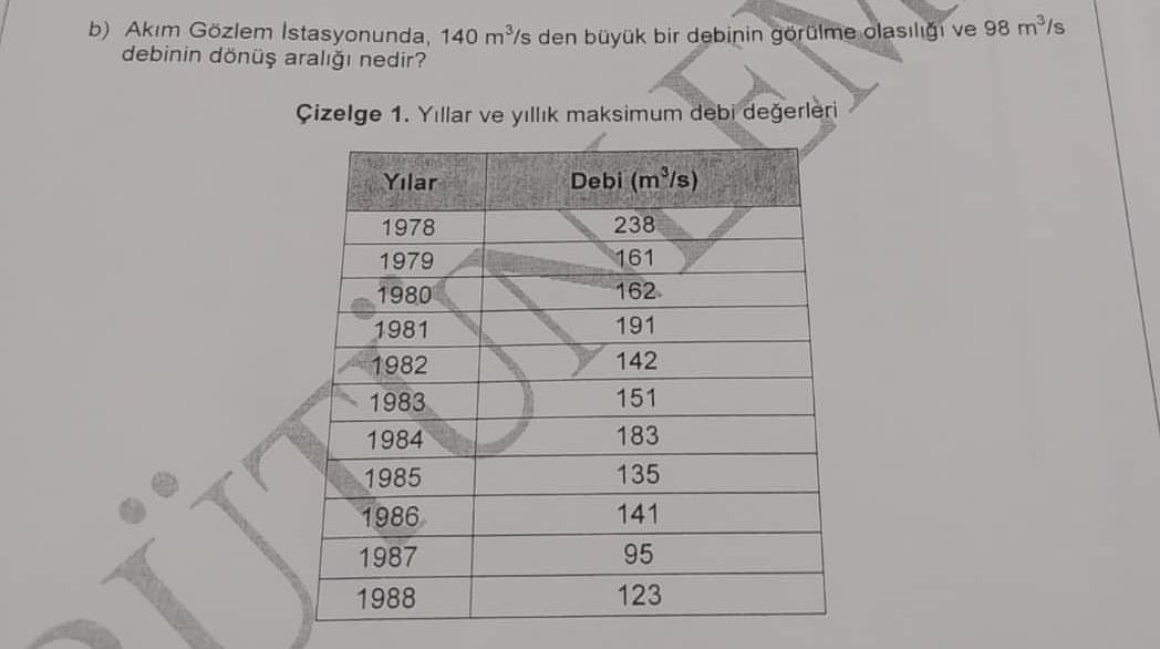 Kelkit River, annual maximum flow values measured